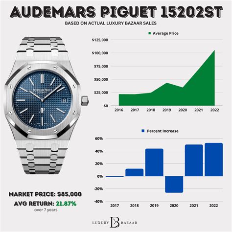 audemars piguet prezzi nuovo|Audemars Piguet average price.